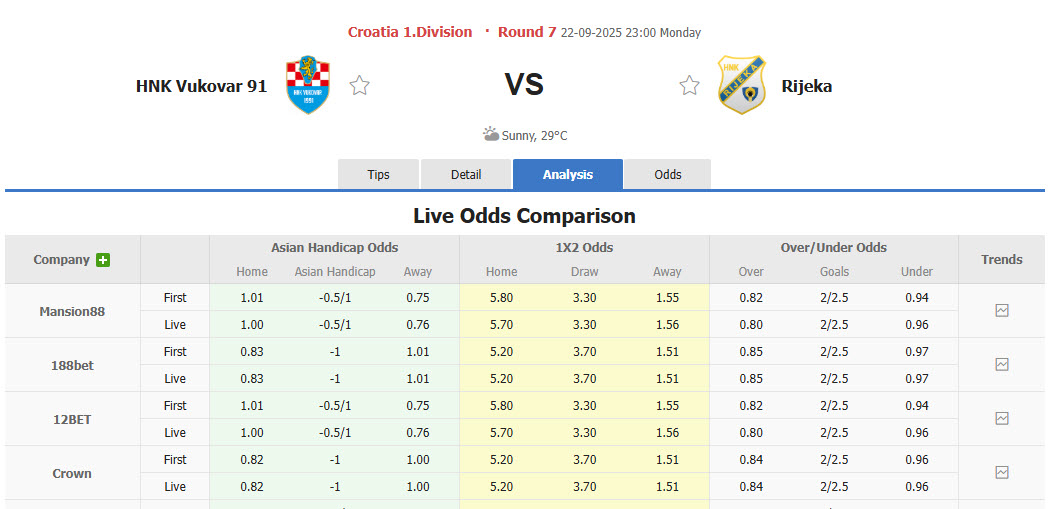 Nhận định, soi kèo HNK Vukovar vs NK Rijeka, 23h00 ngày 22/9: Ứng viên lộ diện - Ảnh 1