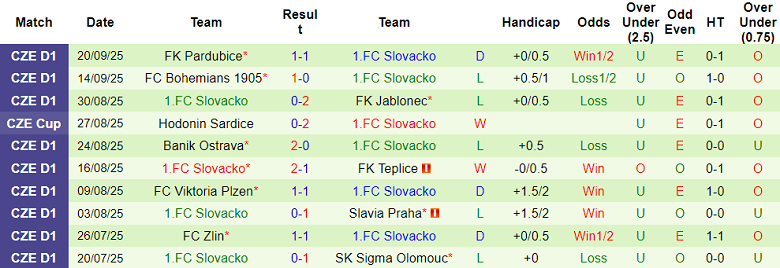 Nhận định, soi kèo Horni Redice vs Slovacko, 21h00 ngày 23/9: Đến lúc dừng lại - Ảnh 2