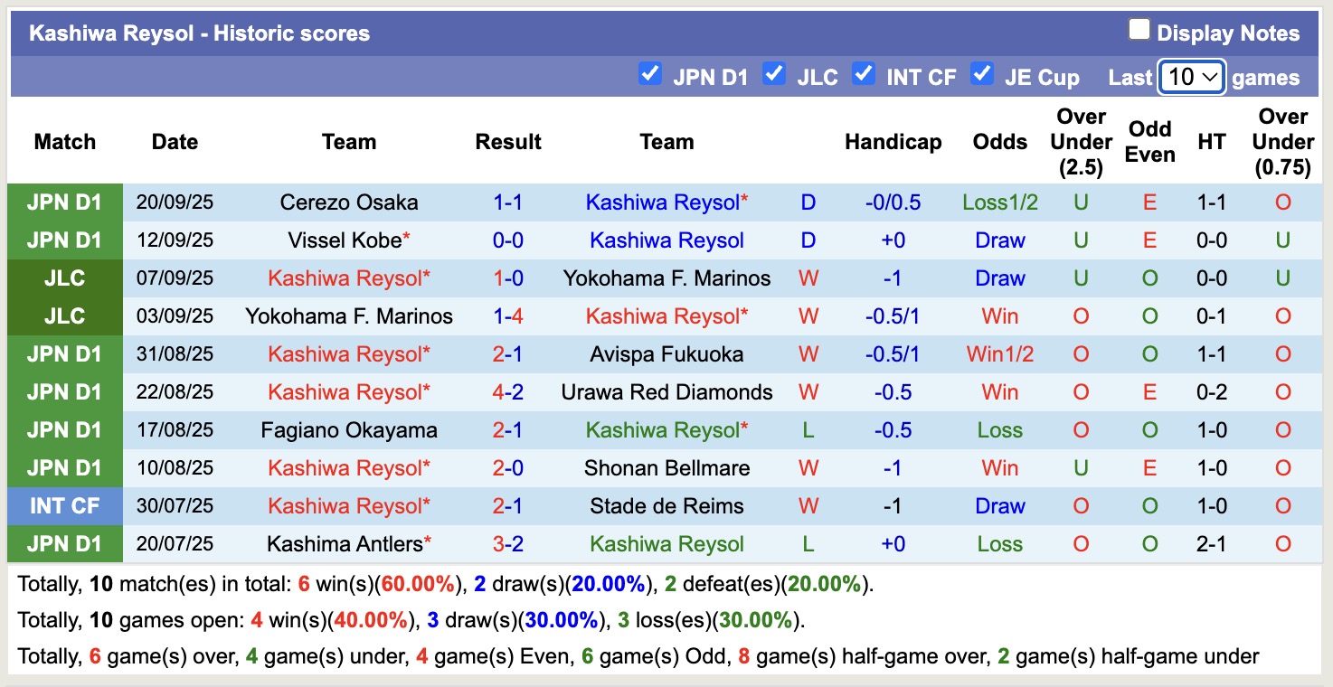 Nhận định, soi kèo Kashiwa Reysol vs Sanfrecce Hiroshima, 17h00 ngày 23/9: Điểm tựa sân nhà - Ảnh 2