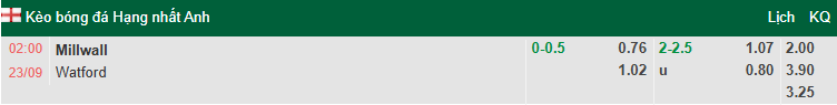 Nhận định, soi kèo Millwall vs Watford, 2h00 ngày 23/9: Dễ chia điểm - Ảnh 1