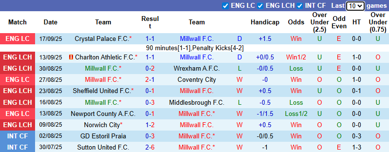Nhận định, soi kèo Millwall vs Watford, 2h00 ngày 23/9: Dễ chia điểm - Ảnh 2