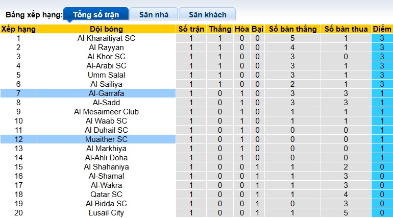 Nhận định, soi kèo Muaither vs Al-Gharafa, 00h00 ngày 23/9: Ca khúc khải hoàn - Ảnh 1