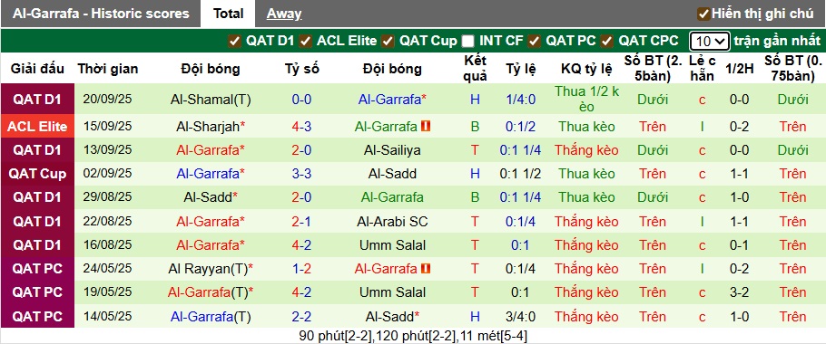 Nhận định, soi kèo Muaither vs Al-Gharafa, 00h00 ngày 23/9: Ca khúc khải hoàn - Ảnh 4