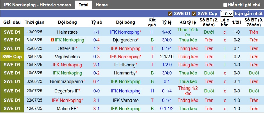 Nhận định, soi kèo Norrkoping vs AIK Solna, 00h10 ngày 23/9: Làm khó chủ nhà - Ảnh 4