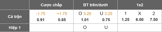 Nhận định, soi kèo Nữ Frankfurt vs Nữ Leipzig, 23h00 ngày 22/9: Phong độ sa sút - Ảnh 1
