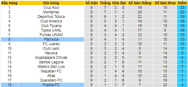 Nhận định, soi kèo Puebla vs Pachuca - Ảnh 5