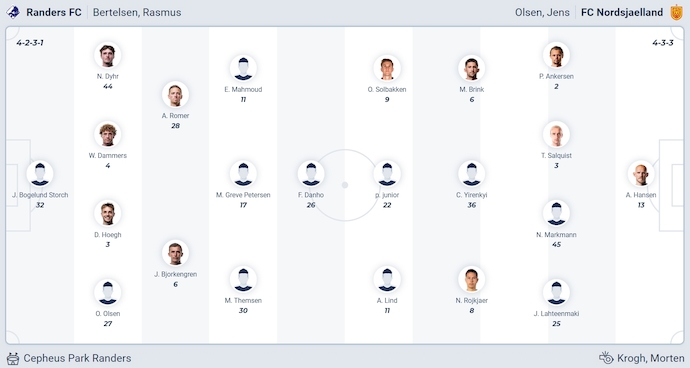 Nhận định, soi kèo Randers vs Nordsjaelland, 0h00 ngày 22/9: Phong độ trái ngược - Ảnh 6
