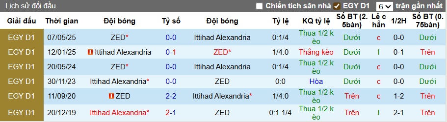 Nhận định, soi kèo ZED vs Ittihad Alexandria, 00h00 ngày 23/9: Khách trắng tay - Ảnh 2