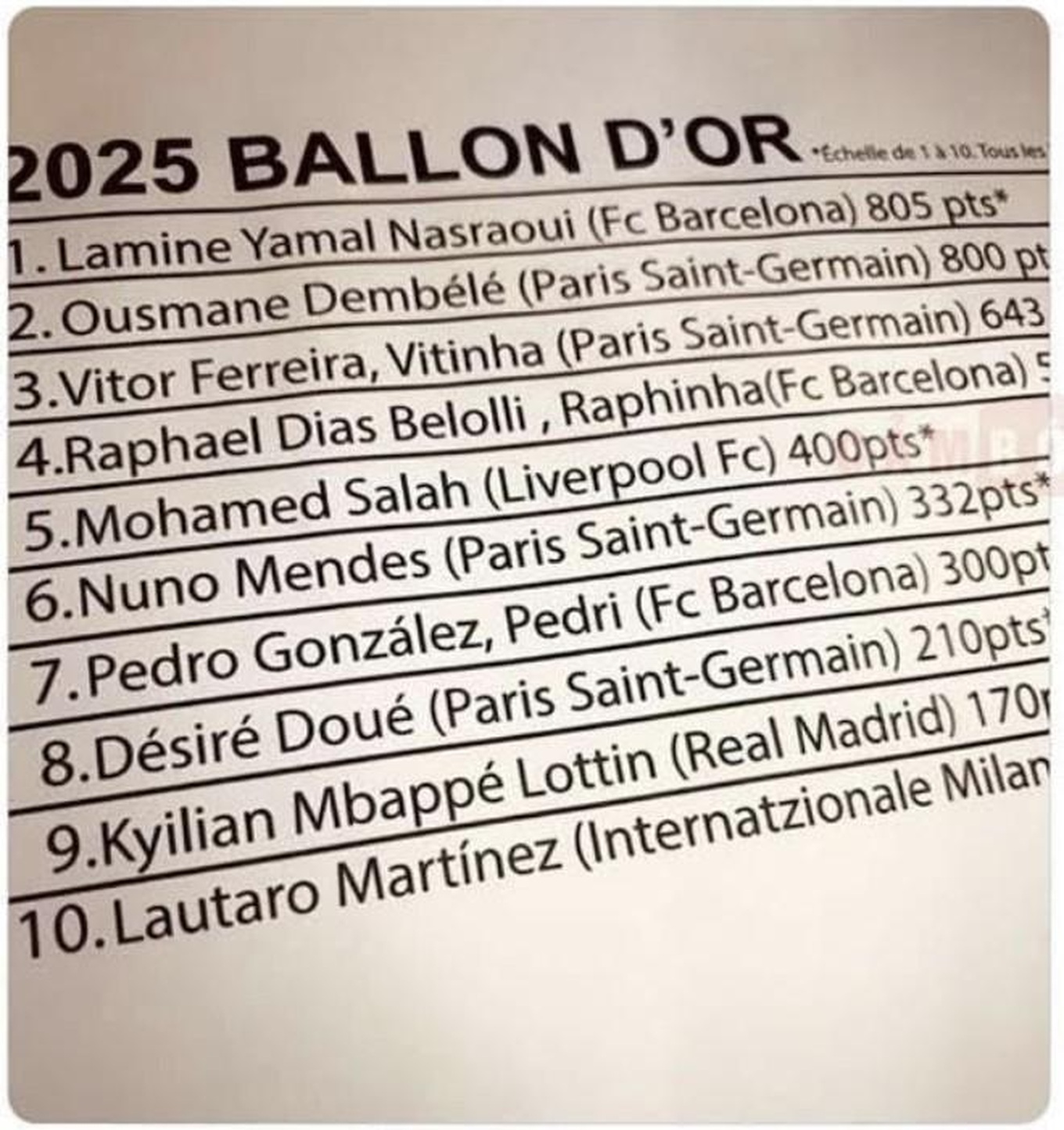 R&ograve; rỉ kết quả giải thưởng Quả b&oacute;ng v&agrave;ng - Ảnh 1