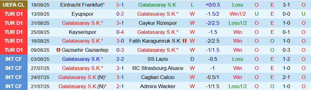 Soi kèo góc Galatasaray vs Konyaspor, 00h00 ngày 23/9 - Ảnh 1