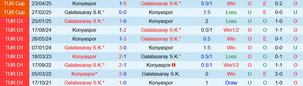 Soi kèo góc Galatasaray vs Konyaspor, 00h00 ngày 23/9 - Ảnh 3