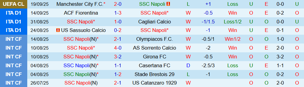 Soi kèo góc Napoli vs Pisa, 01h45 ngày 23/9 - Ảnh 1