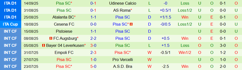 Soi kèo góc Napoli vs Pisa, 01h45 ngày 23/9 - Ảnh 2