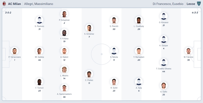 Nhận định, soi kèo AC Milan vs Lecce, 2h00 ngày 24/9: Chủ nhà tự tin - Ảnh 6