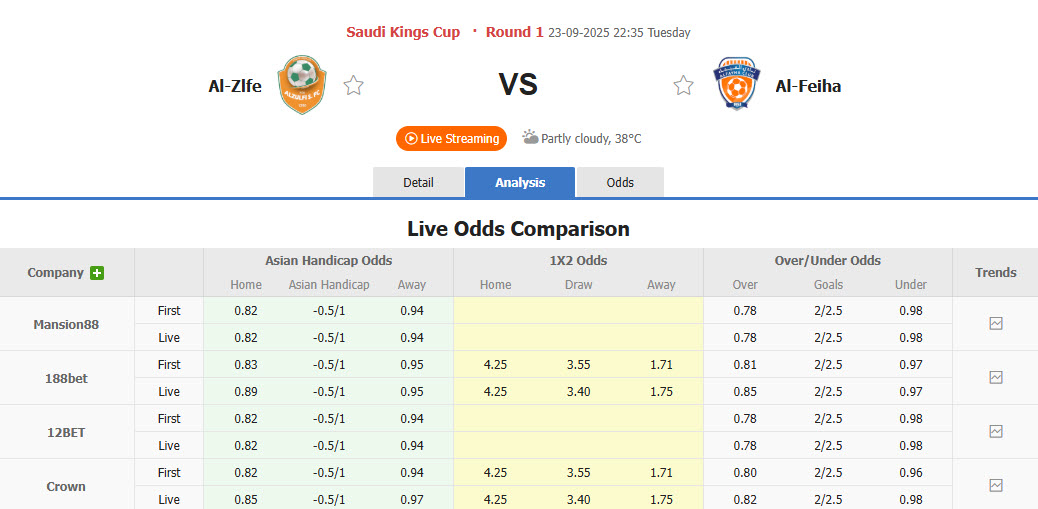 Nhận định, soi kèo Al-Zlfe vs Al-Fayha, 22h35 ngày 23/9: Tiếp đón chu đáo - Ảnh 1