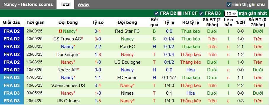 Nhận định, soi kèo Annecy vs Nancy, 01h30 ngày 24/9: Bắt nạt tân binh - Ảnh 3