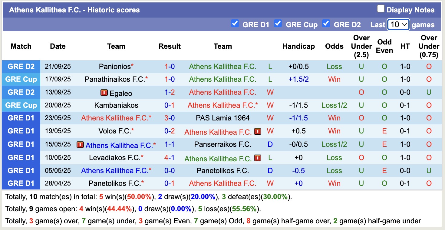 Nhận định, soi kèo Athens Kallithea FC vs OFI Crete, 19h00 ngày 24/9: Lịch sử gọi tên - Ảnh 2