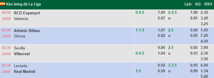 Nhận định, soi kèo Athletic Bilbao vs Girona, 0h00 ngày 24/9: Cơ hội hồi sinh - Ảnh 1
