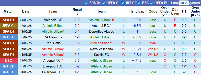 Nhận định, soi kèo Athletic Bilbao vs Girona, 0h00 ngày 24/9: Cơ hội hồi sinh - Ảnh 2