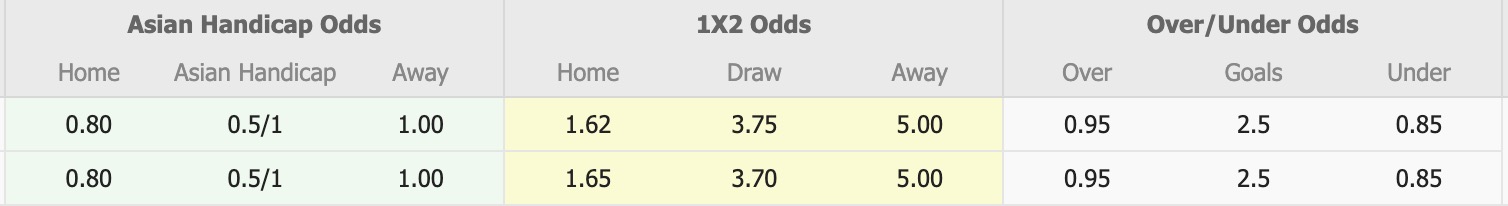 Nhận định, soi kèo Bandirmaspor vs Manisa, 18h30 ngày 24/9: Bất phân thắng bại - Ảnh 1