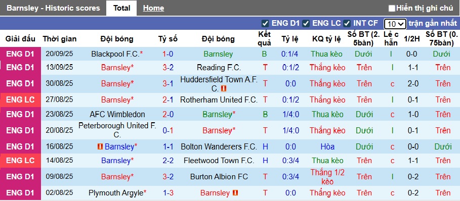 Nhận định, soi kèo Barnsley vs Brighton, 01h45 ngày 24/9: Chênh lệch đẳng cấp - Ảnh 3