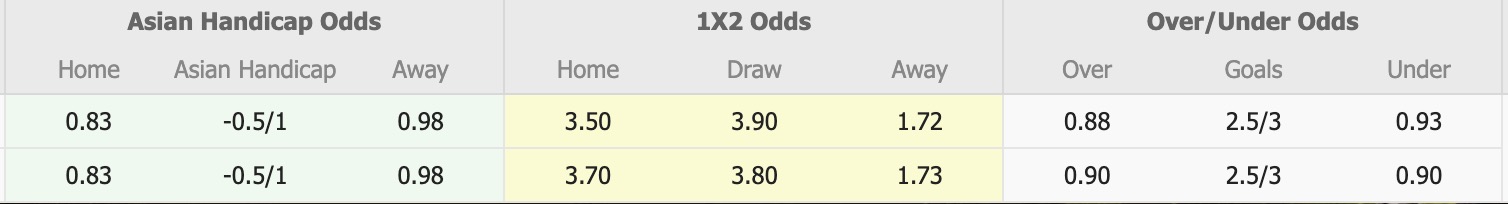 Nhận định, soi kèo BG Pathum United vs Buriram United, 19h00 ngày 24/9: Tin vào Buriram United - Ảnh 1
