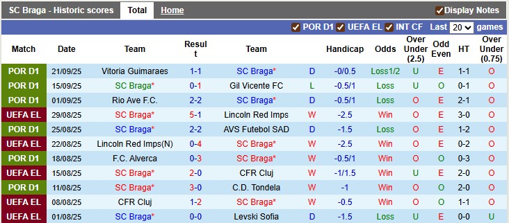 Nhận định, soi kèo Braga vs Feyenoord, 2h00 ngày 25/9: Cống hiến N - Ảnh 1