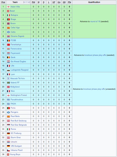 Nhận định, soi kèo Braga vs Feyenoord, 2h00 ngày 25/9: Cống hiến N - Ảnh 4