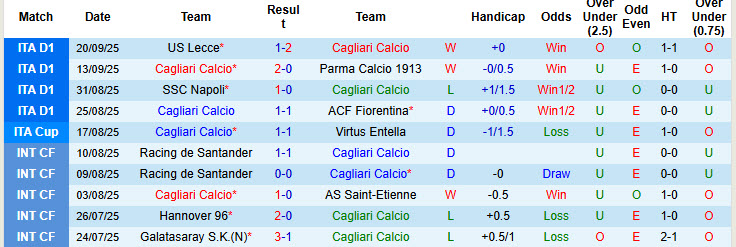 Nhận định, soi kèo Cagliari vs Frosinone, 22h00 ngày 23/9: Trên đà hưng phấn - Ảnh 4