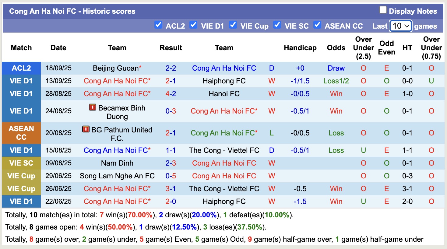 Nhận định, soi kèo Công an Hà Nội vs Cebu, 19h30 ngày 24/9: Chiến thắng nhọc nhằn - Ảnh 2