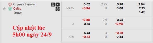 Nhận định, soi kèo Crvena Zvezda vs Celtic, 2h00 ngày 25/9: Cân tài cân sức - Ảnh 4