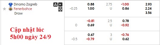 Nhận định, soi kèo Dinamo Zagreb vs Fenerbahce, 2h00 ngày 25/9: Chờ đợi sự bất ngờ - Ảnh 4