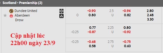 Nhận định, soi kèo Dundee Utd vs Aberdeen, 1h45 ngày 24/9: Cú sốc - Ảnh 7