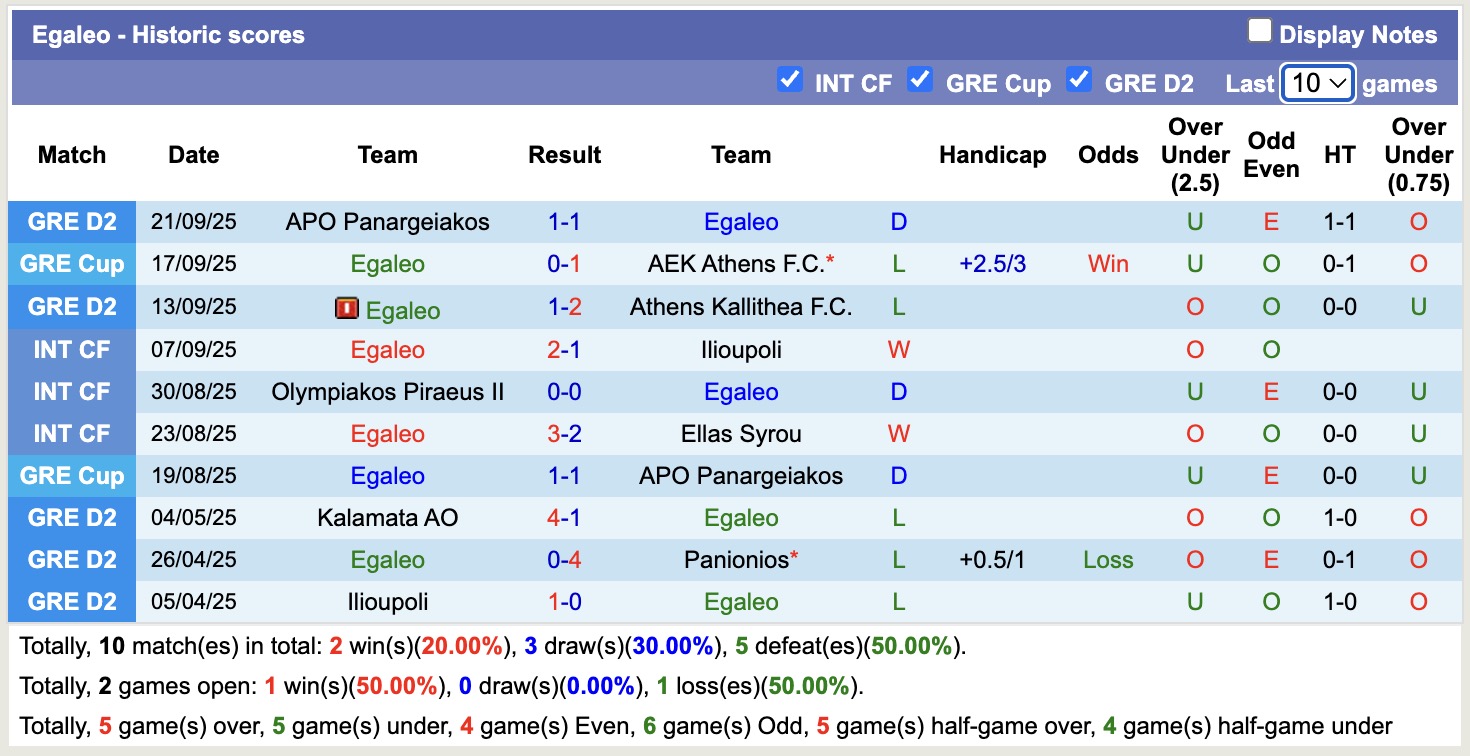 Nhận định, soi kèo Ellas Syrou vs Egaleo, 19h00 ngày 24/9: Thế trận giằng co - Ảnh 3