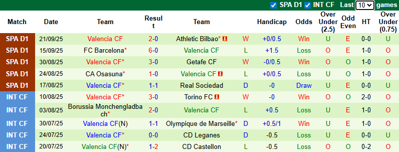 Nhận định, soi kèo Espanyol vs Valencia, 0h00 ngày 24/9: Đả bại Bầy dơi - Ảnh 3