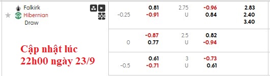 Nhận định, soi kèo Falkirk vs Hibernian, 1h45 ngày 24/9: Hòa là đẹp - Ảnh 6