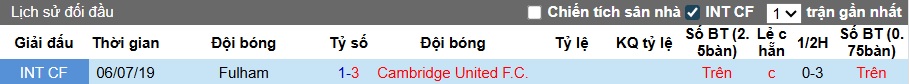Nhận định, soi kèo Fulham vs Cambridge, 01h45 ngày 24/9: Khách không cửa bật - Ảnh 1