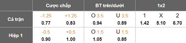 Nhận định, soi kèo Ilves Tampere vs Gnistan, 22h00 ngày 23/9: Đá cho vui? - Ảnh 5