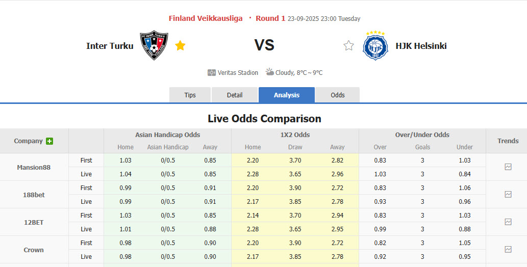 Nhận định, soi kèo Inter Turku vs HJK Helsinki, 23h00 ngày 23/9: Trận chiến sinh tử - Ảnh 1