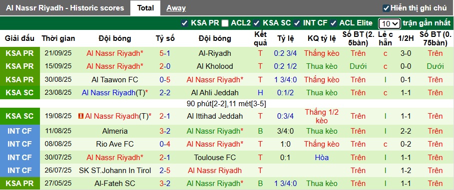 Nhận định, soi kèo Jeddah vs Al Nassr, 01h30 ngày 24/9: Khẳng định sức mạnh - Ảnh 1