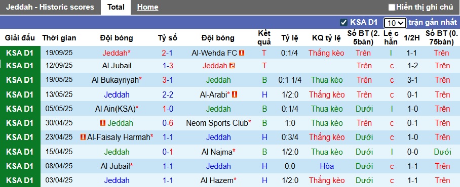 Nhận định, soi kèo Jeddah vs Al Nassr, 01h30 ngày 24/9: Khẳng định sức mạnh - Ảnh 2