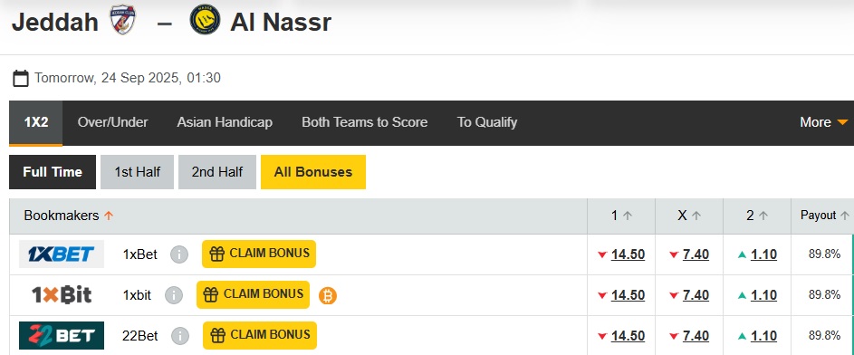 Nhận định, soi kèo Jeddah vs Al Nassr, 01h30 ngày 24/9: Khẳng định sức mạnh - Ảnh 3