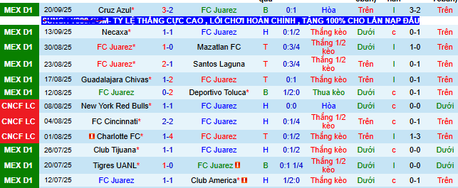 Nhận định, soi kèo Juarez vs Pumas UNAM - Ảnh 3
