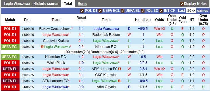 Nhận định, soi kèo Legia Warszawa vs Jagiellonia, 2h00 ngày 25/9: Khách đang sung - Ảnh 1