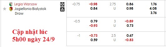 Nhận định, soi kèo Legia Warszawa vs Jagiellonia, 2h00 ngày 25/9: Khách đang sung - Ảnh 5