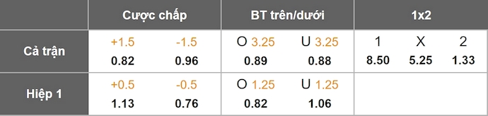 Nhận định, soi kèo Levante vs Real Madrid, 2h30 ngày 24/9: Không dễ thắng - Ảnh 1