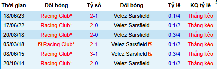 Nhận định, soi kèo Racing Club vs Velez Sarsfield - Ảnh 3