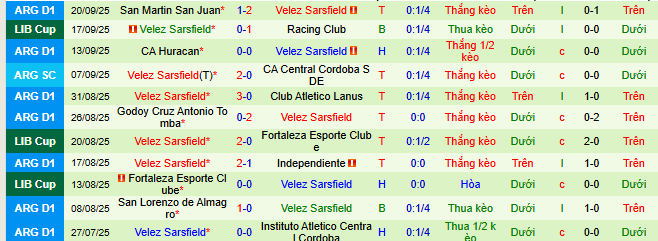 Nhận định, soi kèo Racing Club vs Velez Sarsfield - Ảnh 4