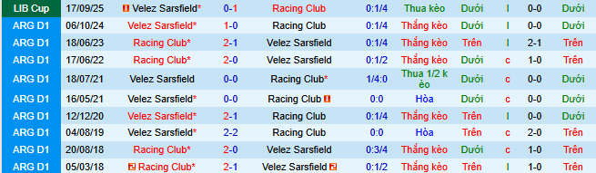 Nhận định, soi kèo Racing Club vs Velez Sarsfield - Ảnh 5