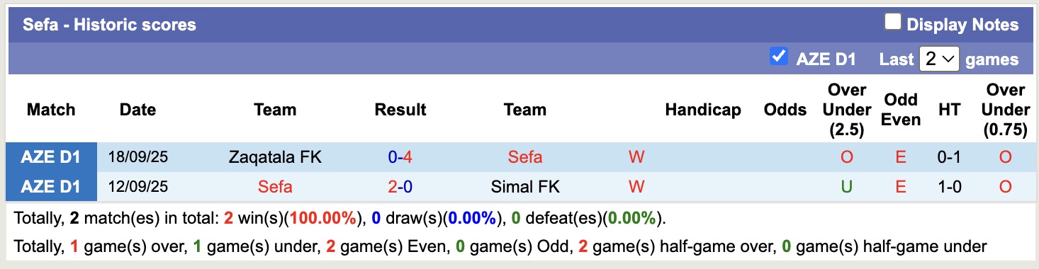 Nhận định, soi kèo Sefa vs Cebrayil, 18h30 ngày 24/9: Chủ nhà thăng hoa - Ảnh 3